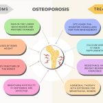 Disorders disease osteogenesis imperfecta rickets paget